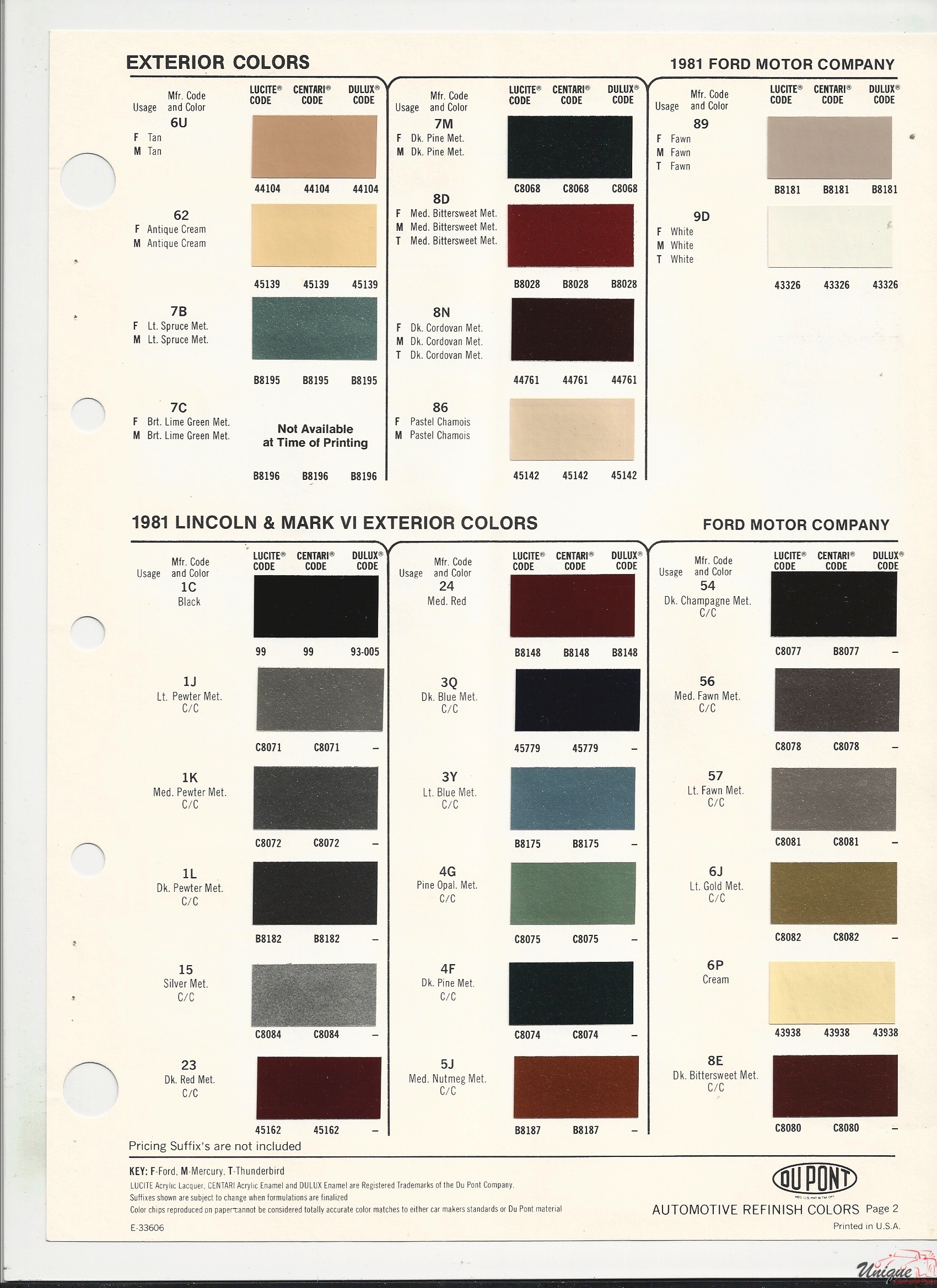 1981 Ford-2 Paint Charts